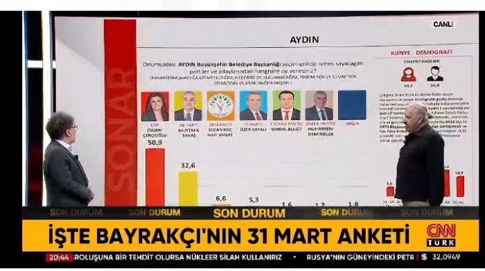 Aklanan anket sonular siyasetinin gndemine oturdu