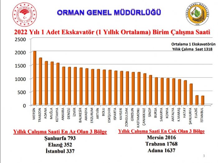 Mersin OGM birinci srada