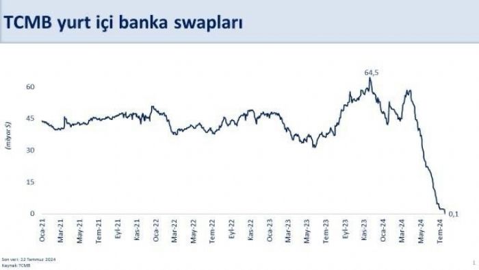 Bakan imek yurt ii bankalarn swap stokuna ilikin aklama yapt