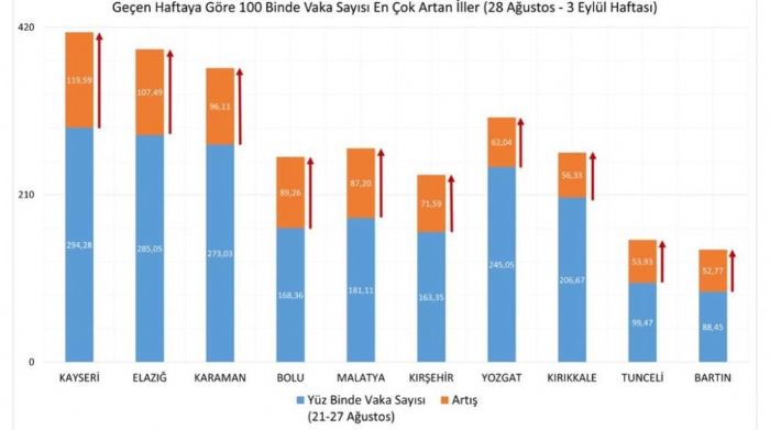 Vaka younluk haritas paylald