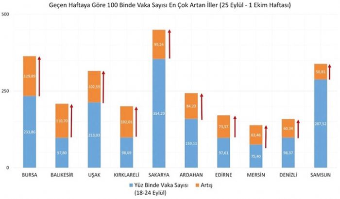 Vaka says artan iller arasnda Mersinde var