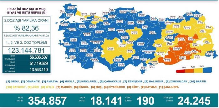 En ok alama yaplan ilk 10 il arasnda Karadenizden 4 il bulunuyor