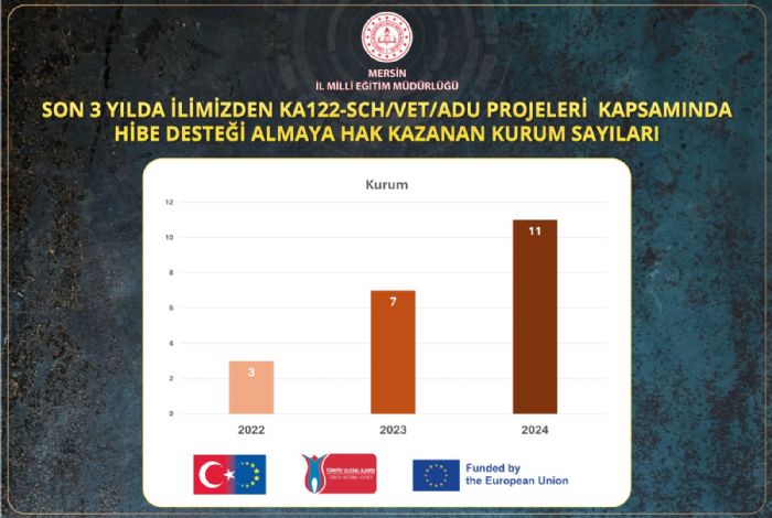 Mersinde , Erasmus+ baars