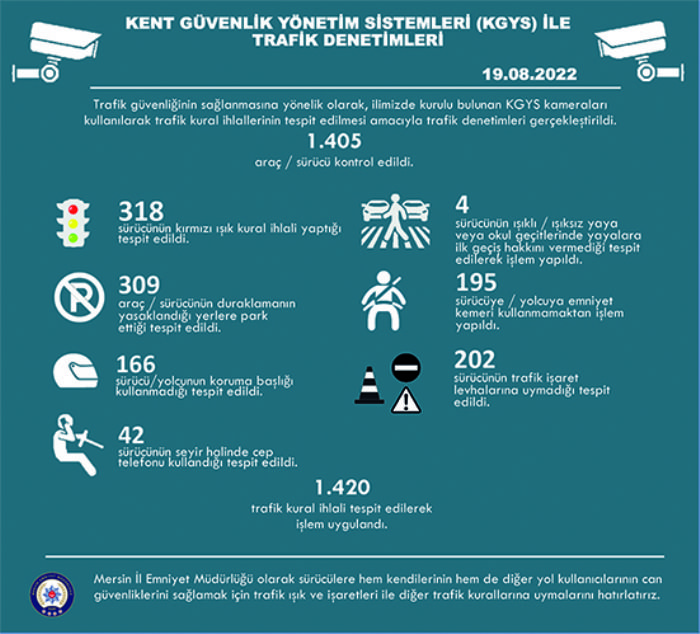 Mersinde trafik denetimleri devam ediyor          