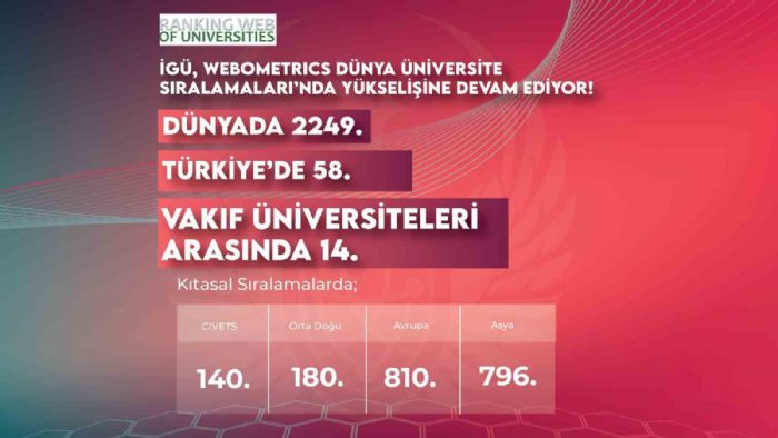 G, Webometrics Dnya niversite Sralamalarnda ykselite