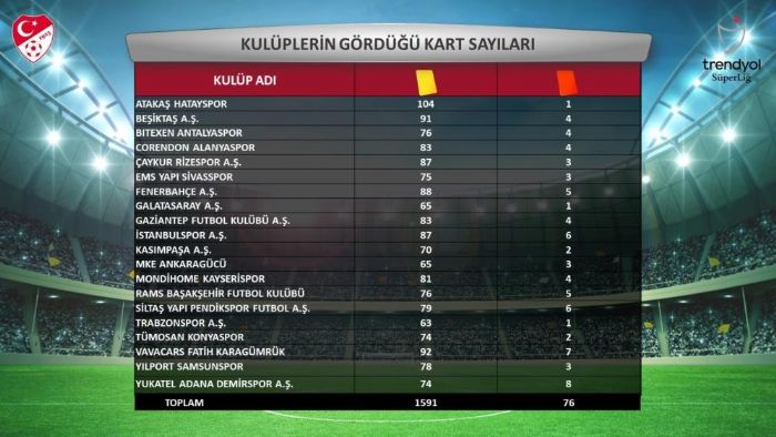 Sper Lig'in 2023-2024 sezonu istatistikleri akland